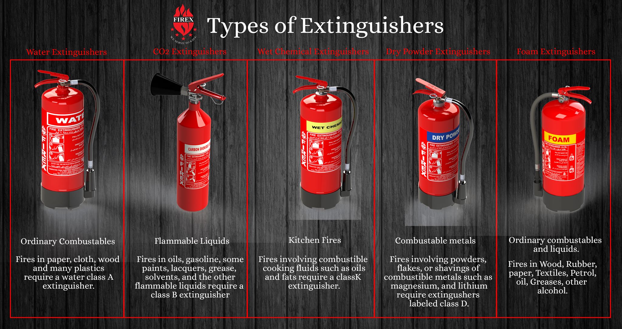 Various Fire Extinguishers