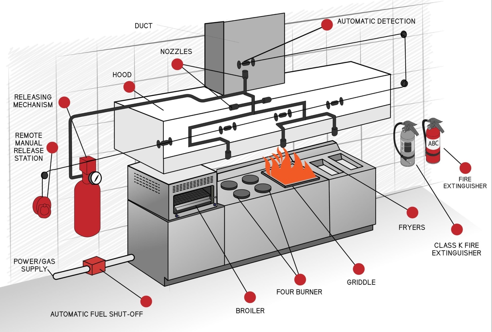 Wet Chemical System